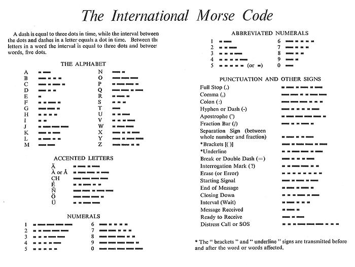 The International Morse Code.jpg